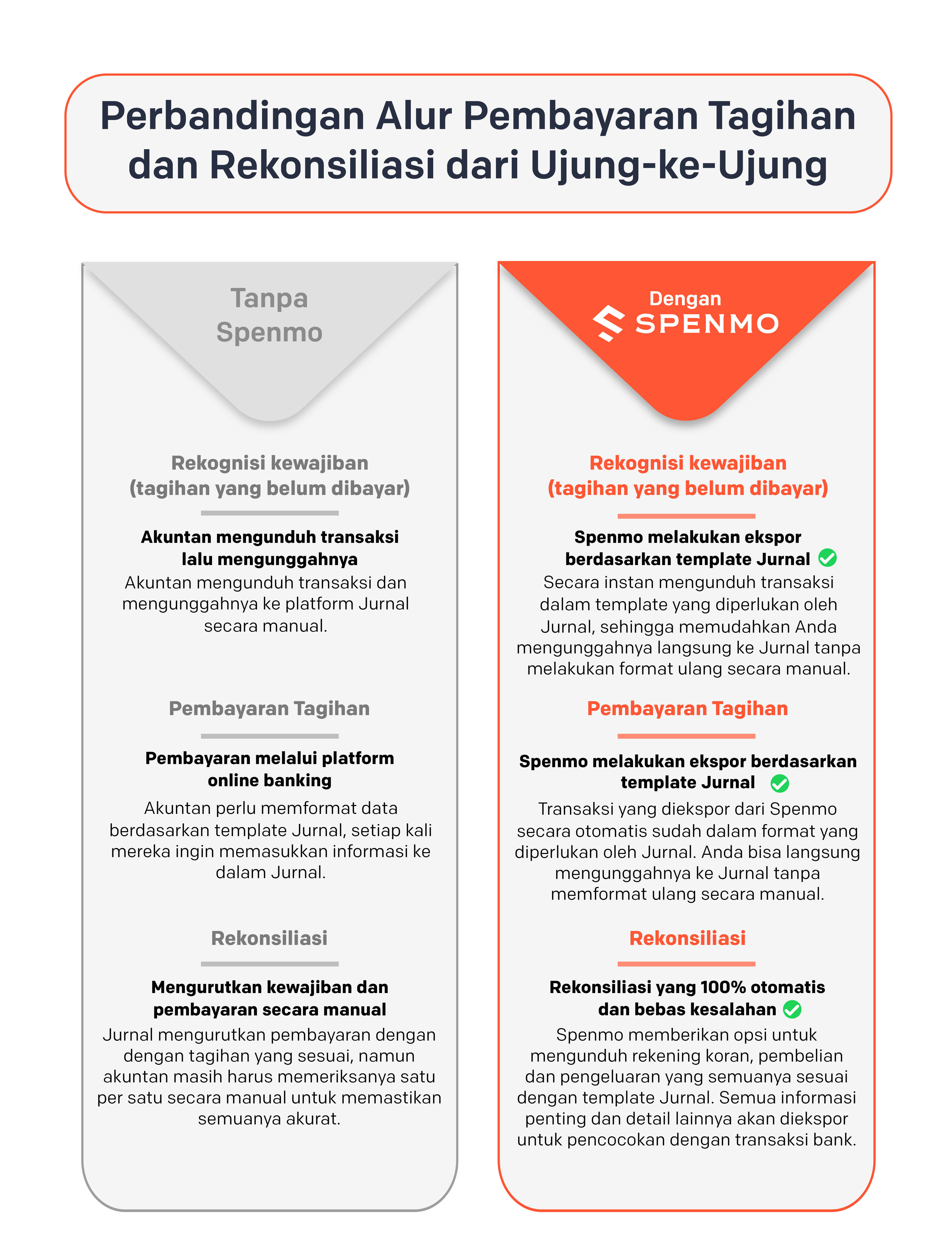 Jurnal-Spenmo in Bahasa Jurnal-Spenmo in Bahasa