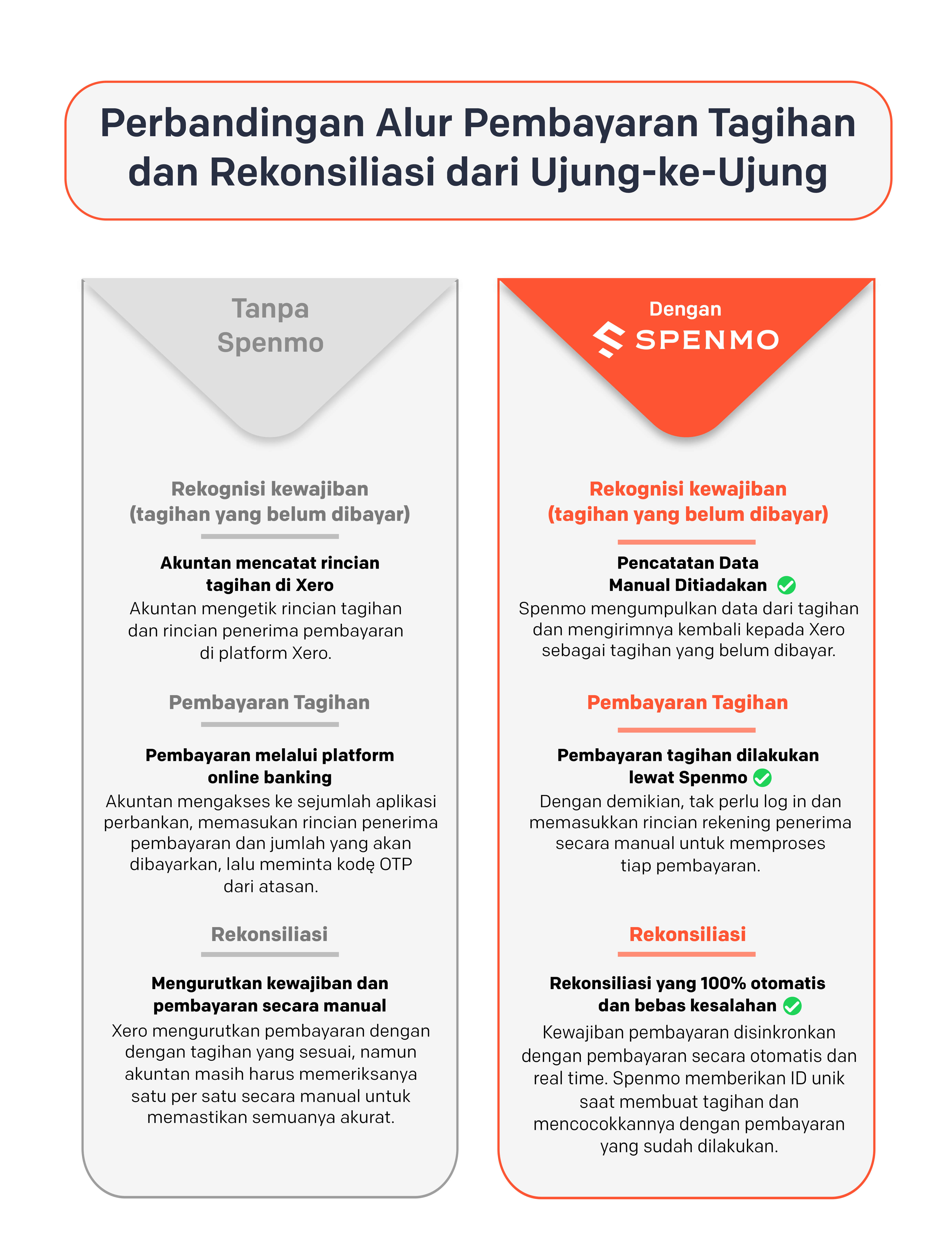 Xero-Spenmo in Bahasa Xero-Spenmo in Bahasa