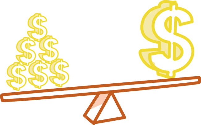 financial leverage